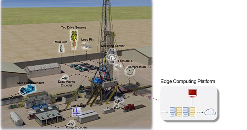 انتقال داده‌های صنعتی از دکل حفاری به مرکز تحلیل با استفاده از IoT