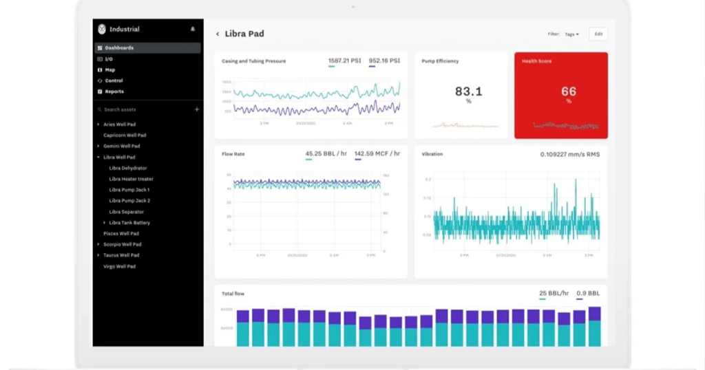 داشبورد مانیتورینگ بلادرنگ سلامت تجهیزات حفاری نفت